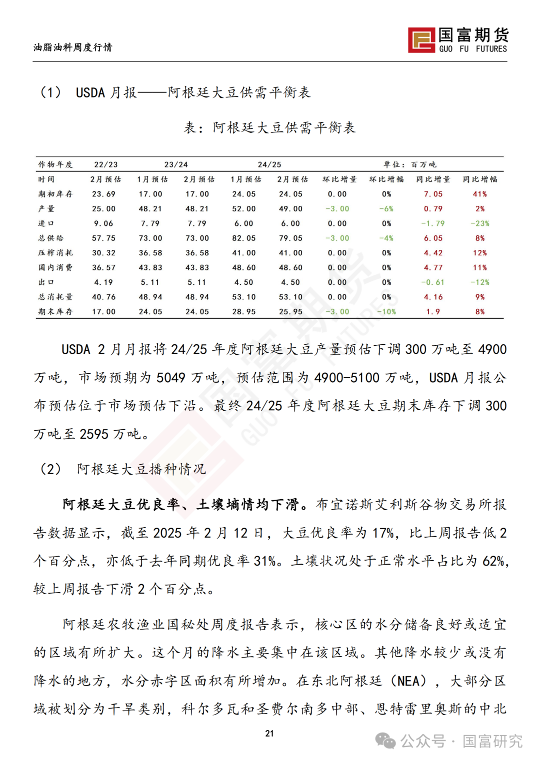 【国富豆系研究周报】USDA 月报影响偏中性，巴西收割进度加快