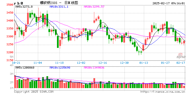 光大期货：2月17日矿钢煤焦日报
