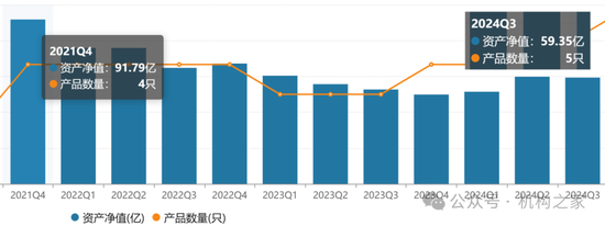 劣币驱逐良币？富国基金绩优新星疑跳槽、后继老将策略僵化长期负回报