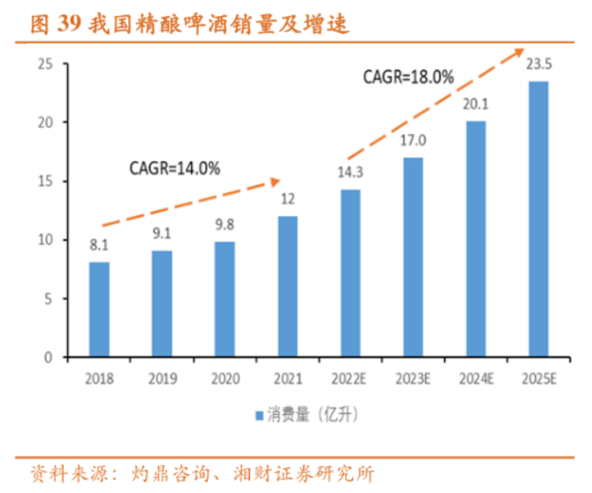 重庆啤酒业绩下滑，高端化战略受挫，内斗风波影响几何？