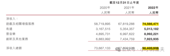 网易2022学习笔记