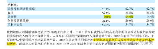 网易2022学习笔记