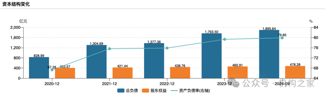 方正证券减值43%地产项目脱手！注册资本千万新锐拿下7.3亿大单