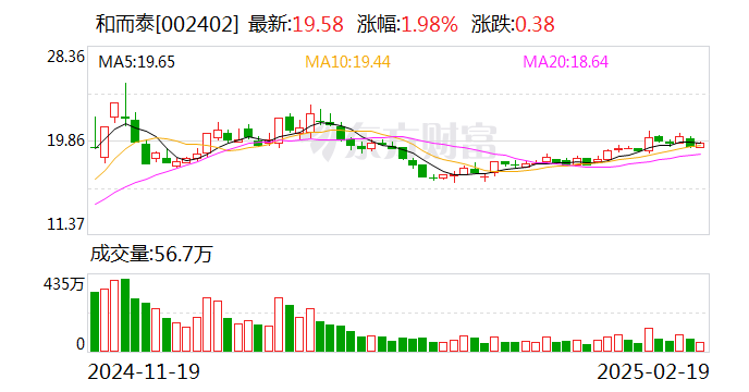 和而泰：公司暂未拥有脑机接口技术储备