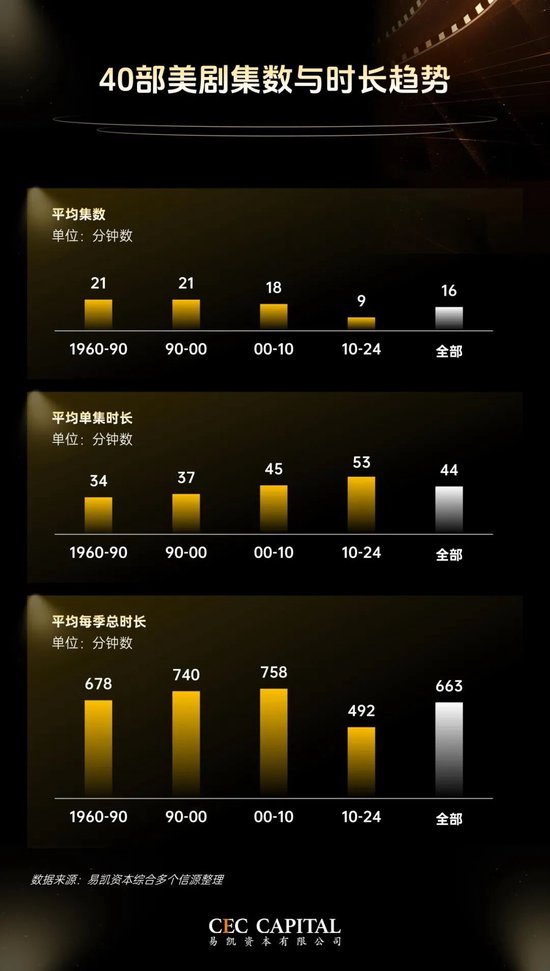 当着从业者的面，易凯资本王冉“贴脸开大”：短剧不是剧集产业的未来