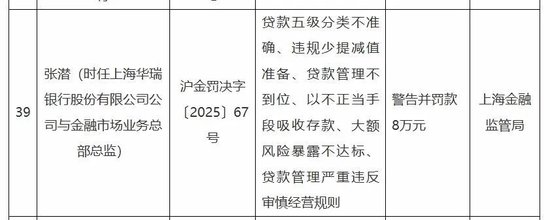 华瑞银行多项核心业务违规 个贷“狂飙”是“病根”？