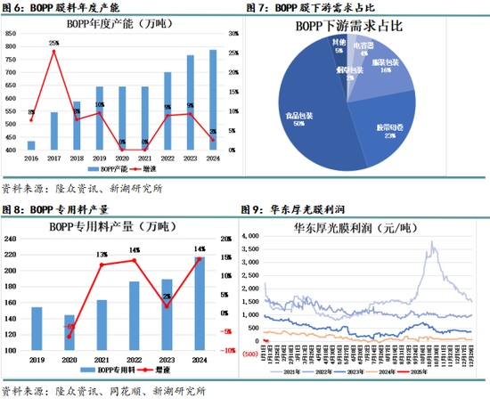 专题|新湖化工（聚烯烃）专题：聚丙烯非标品需求简介