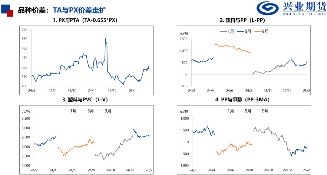 【兴期研究：品种聚焦】产量下降需求回升，关注做多机会