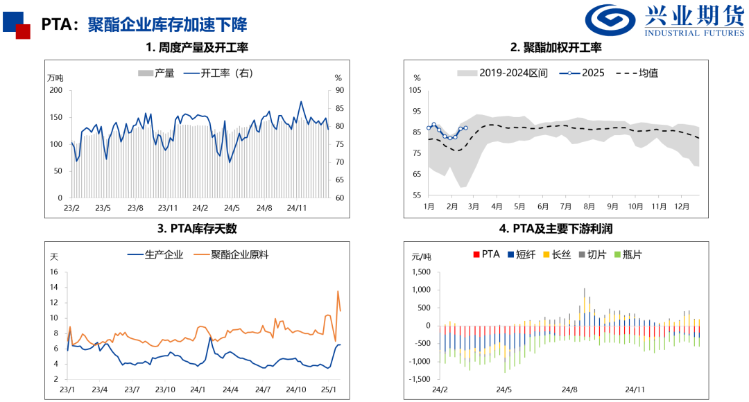 【兴期研究：品种聚焦】产量下降需求回升，关注做多机会