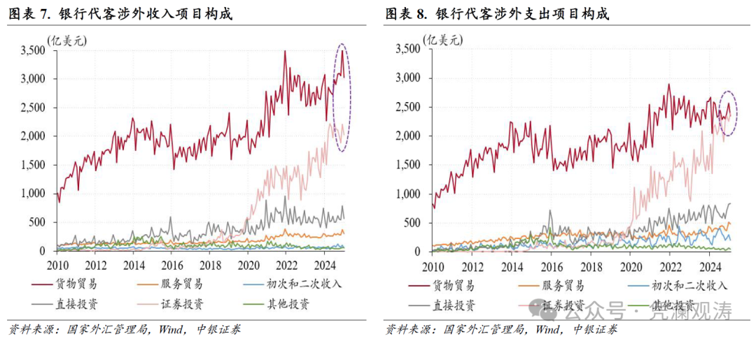 人民币汇率双向波动，外汇供求缺口继续扩大——1月外汇市场分析报告