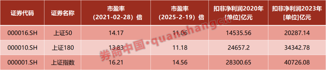 科技股大爆发！这个板块被忽略？多只股票4年大涨1倍……