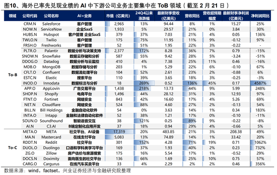 【兴证策略】AI行情：如果畏惧高山，哪里还有洼地？