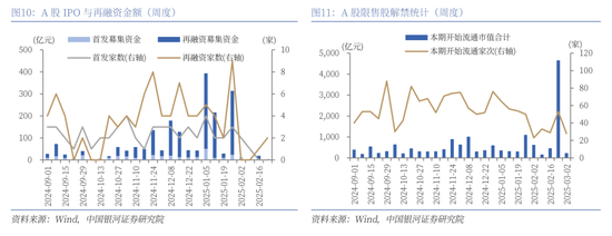 中国银河策略：科技股行情向上，结构性主线凸显