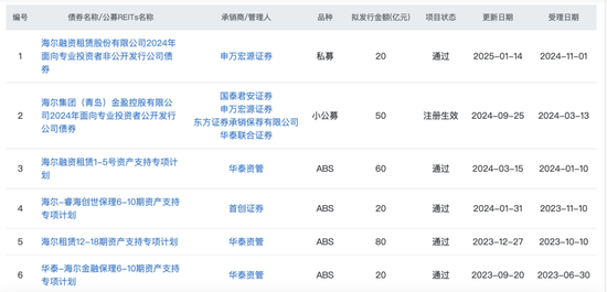 “海尔系”5天连下两城，155亿大并购背后钱从哪来？