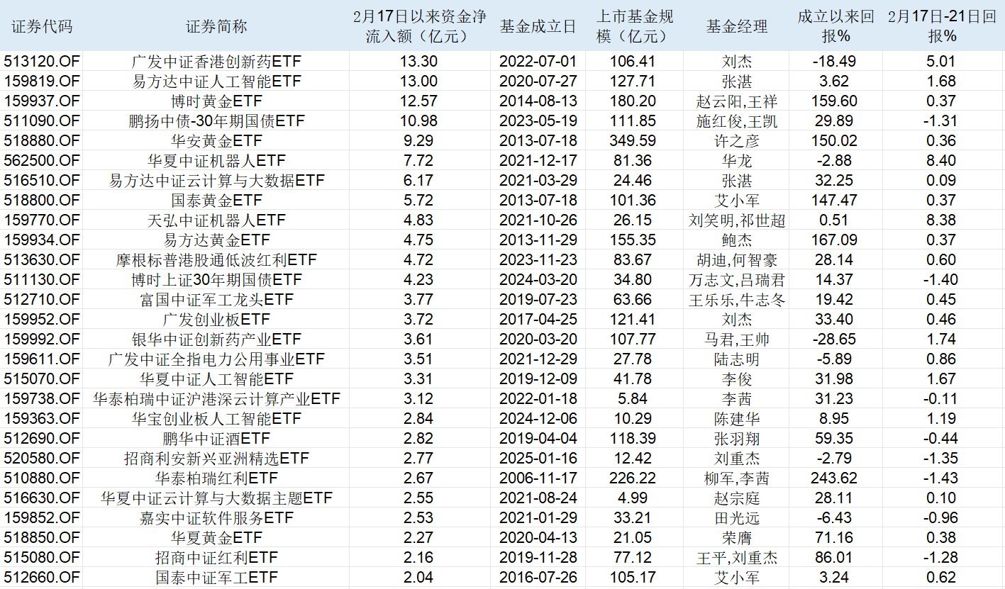 久违的增量资金来了！限购保净值还是放开冲规模，基金公司面临抉择