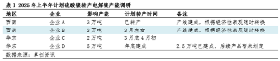 卓创资讯：关税大棒继续挥舞 镍市行情一蹶不振