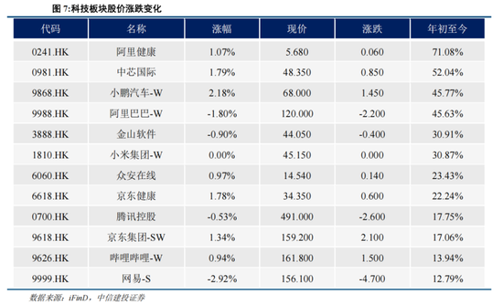 中信建投陈果：港股当前最关键的七个问题