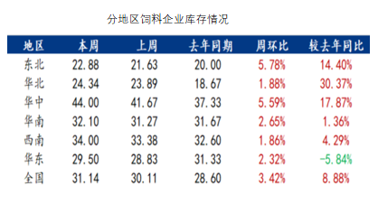 玉米：上行趋势仍存