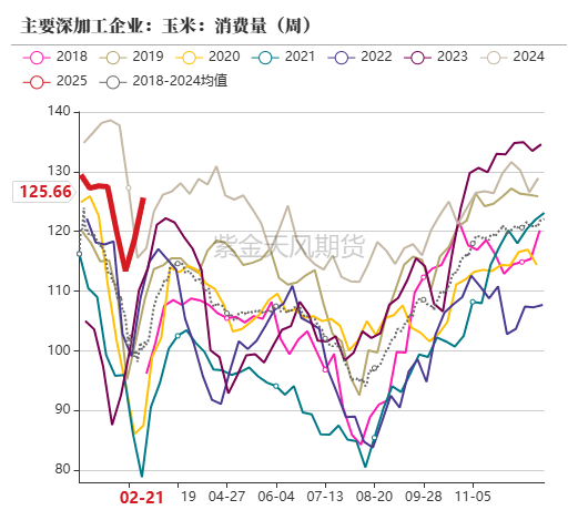 玉米：上行趋势仍存