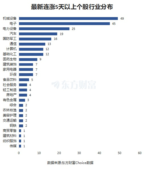 最新连涨个股来了！诺诚健华、智洋创新8连涨