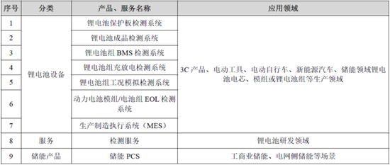 连亏两年！星云股份为何深陷宁德时代“依赖症”？