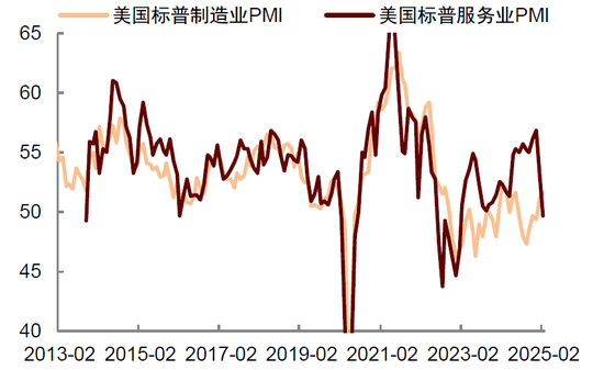 中金：关注美国经济的下行风险