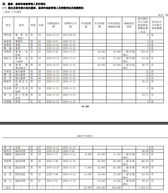 金种子酒：4年0分红累亏至少5.7亿，股价连跌两年多、多高管被套高薪来弥补？