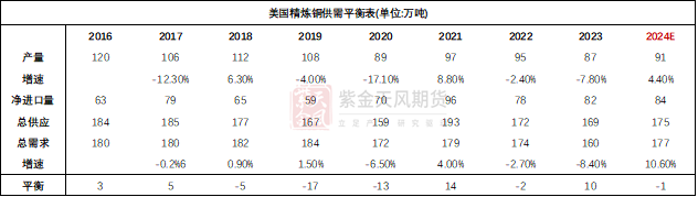 特朗普232条款对铜带来的影响及风险