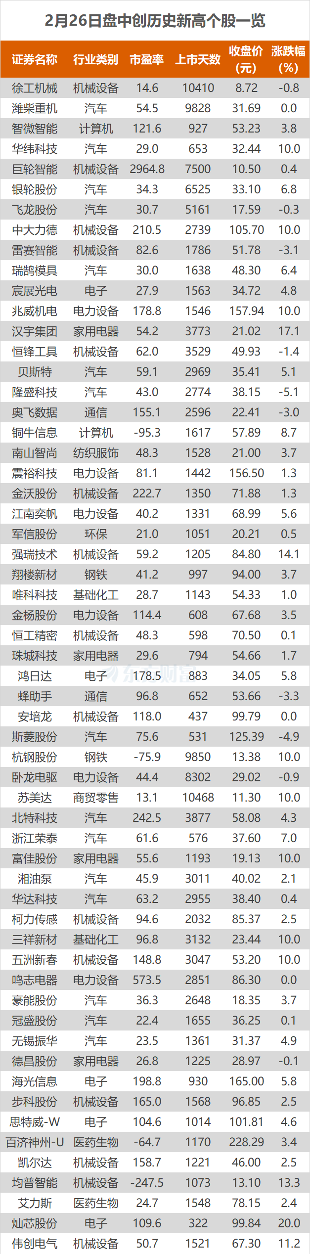 沪指涨1.02% 杭钢股份、巨轮智能等创历史新高