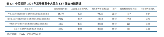 中信建投策略：“人工智能+”已经成为A股当前最重要的投资主线