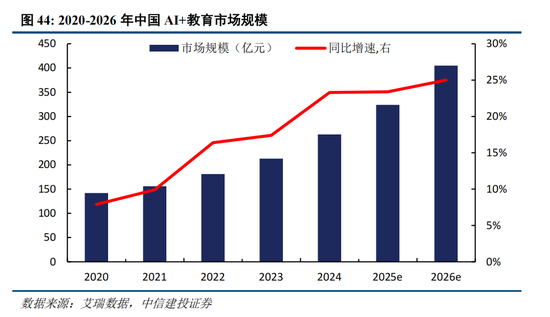 中信建投策略：“人工智能+”已经成为A股当前最重要的投资主线