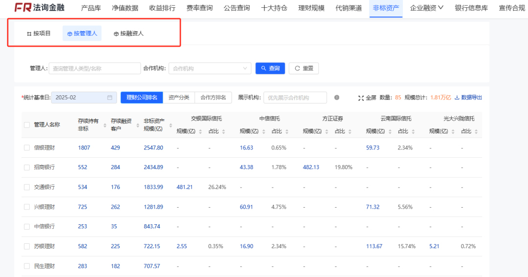 哪些理财还有4%收益城投非标？