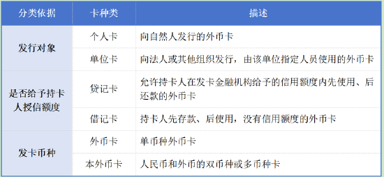 3月起港澳银行内地分行可开办外币银行卡 关键信息抢先了解