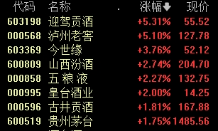 13:40，A股发生了什么？