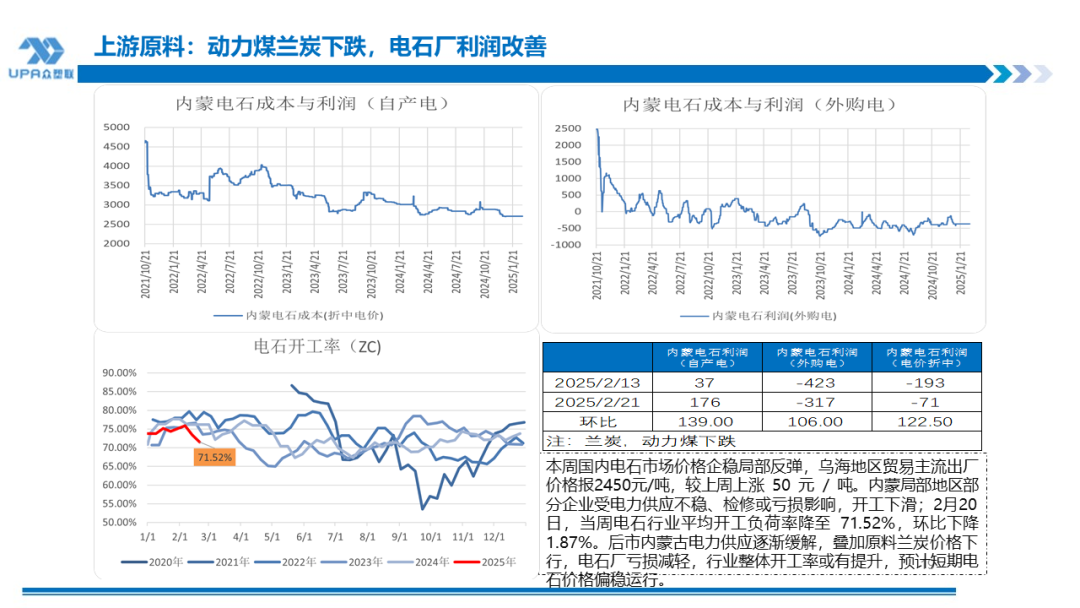 PVC日报：上游开工和社会库存双双下降，关注两会时点