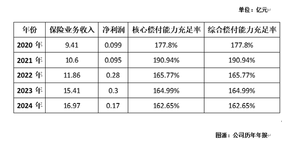 中意财险独资后再增资，“外来和尚”能念好“中国经”吗？