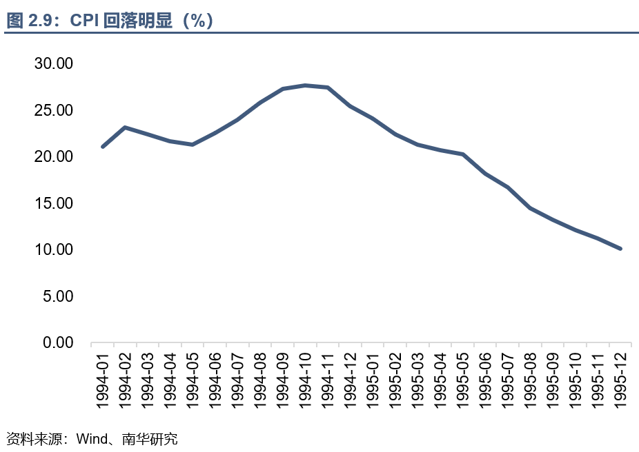 回望A股30年丨1990年~1995年:资金博弈下的大涨大落